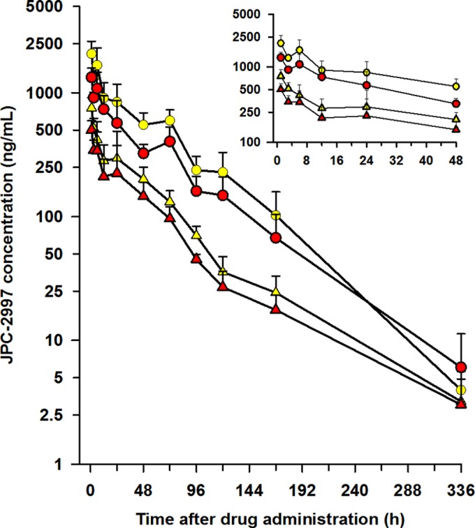 FIG 3