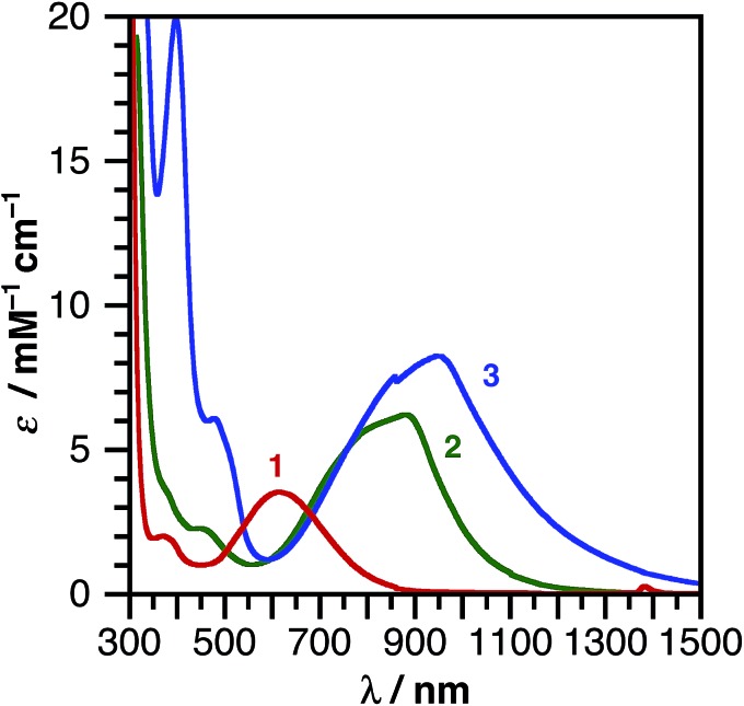 Fig. 3