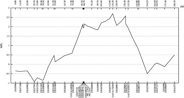 Figure  1