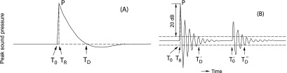 Fig. VII-3.