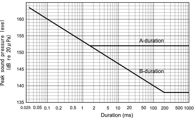 Fig. VII-1.