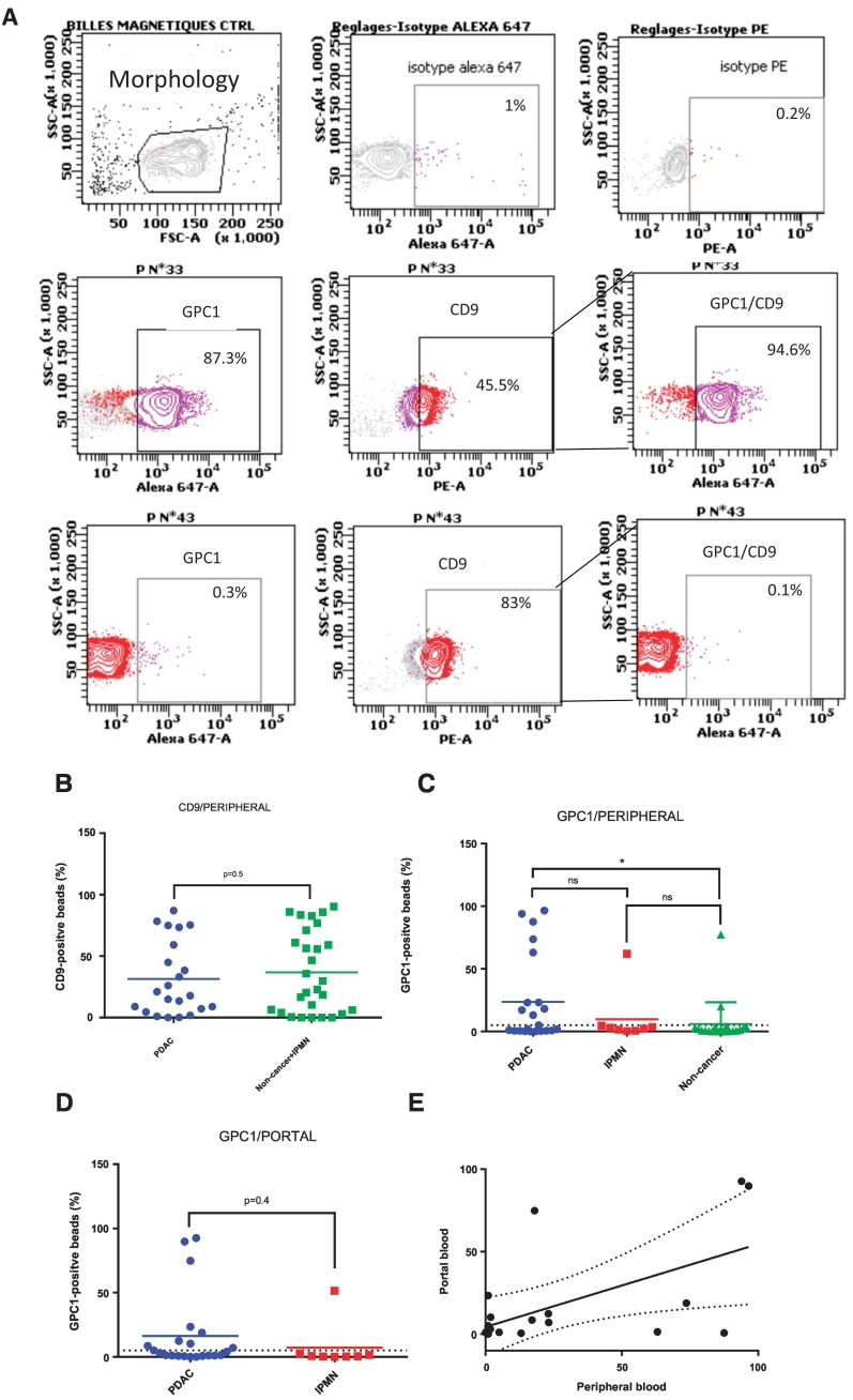 Figure 3