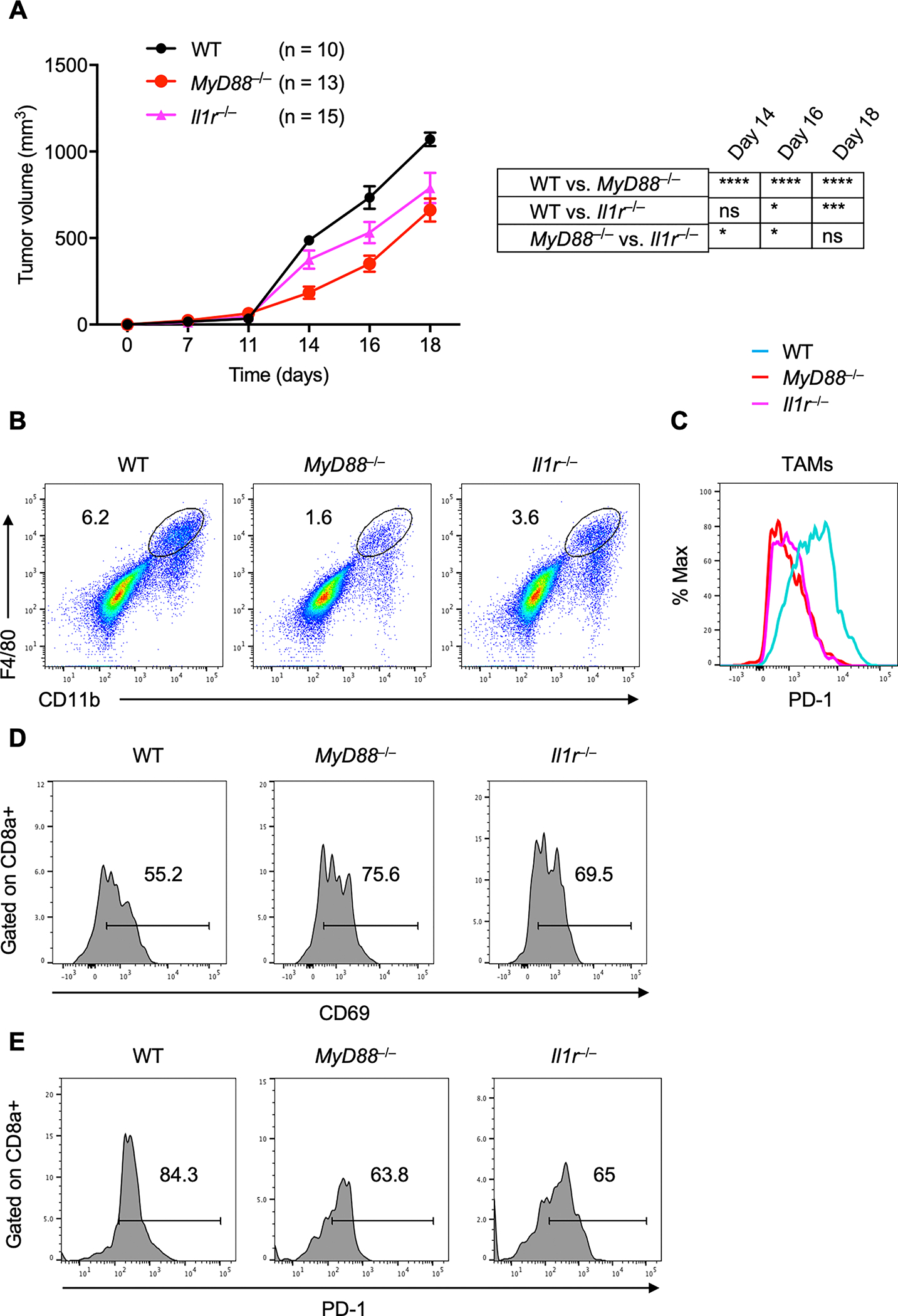 Fig. 6: