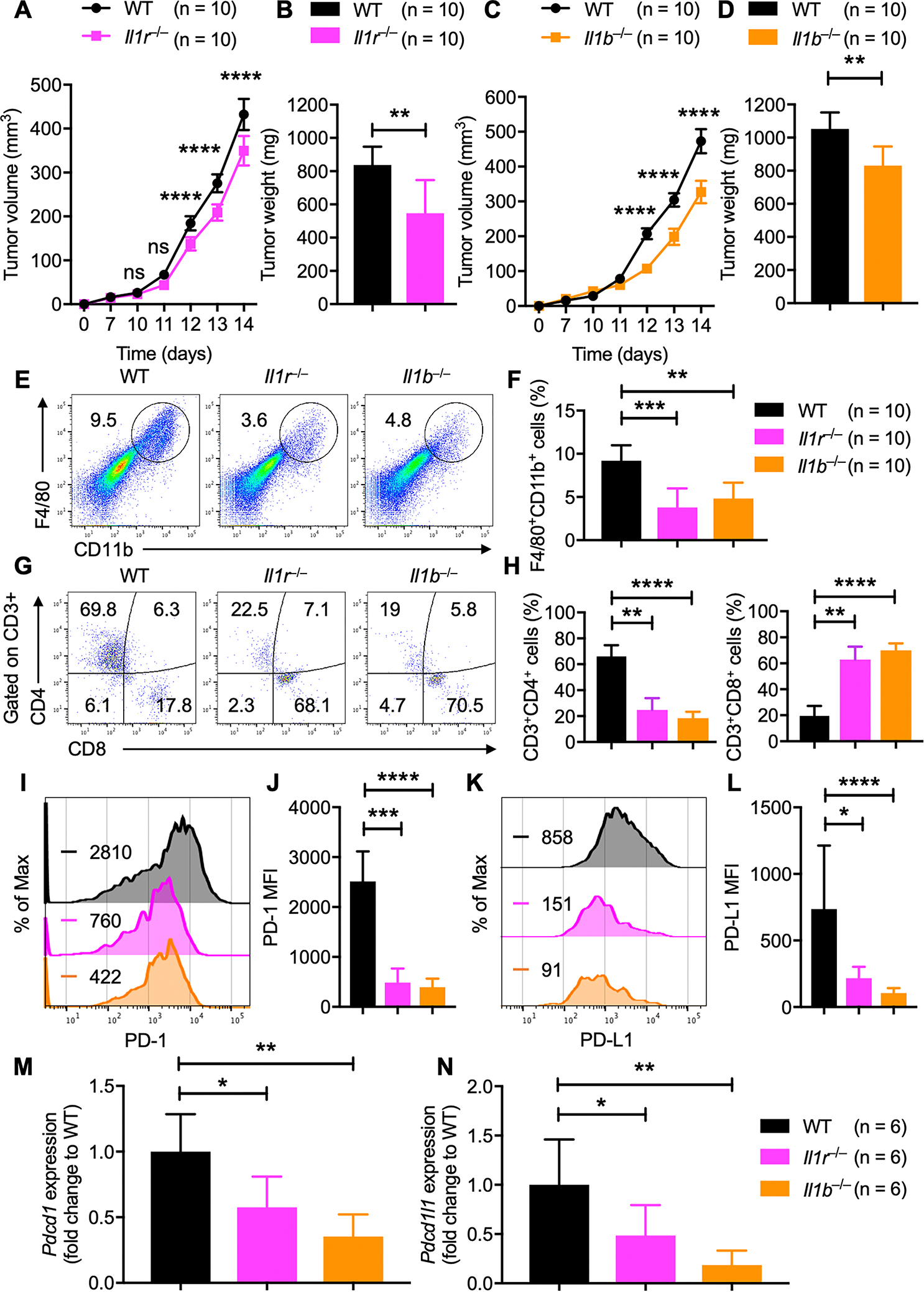 Fig. 4: