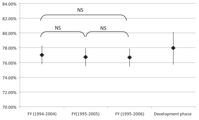 Figure 3)