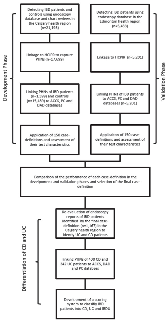 Figure 1)