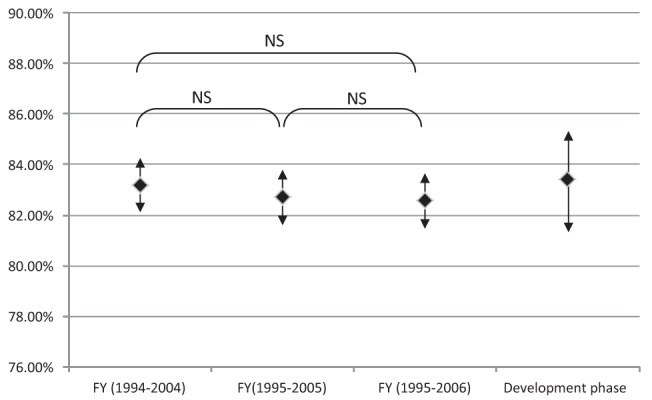 Figure 2)