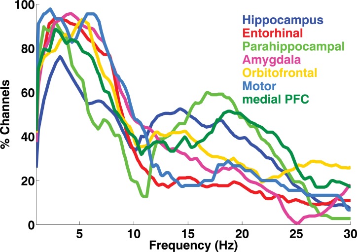 Figure 2—figure supplement 1.