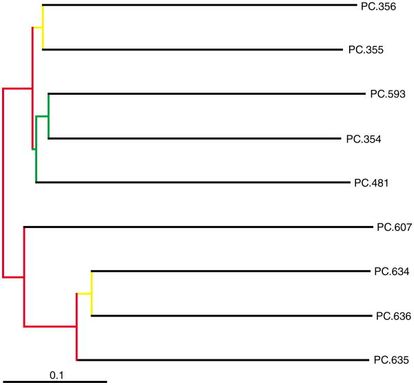 Figure 1E.5.11