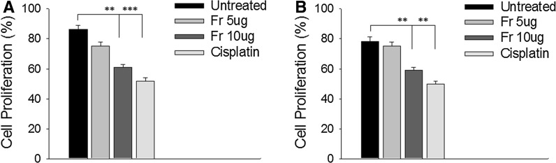 Fig. 6