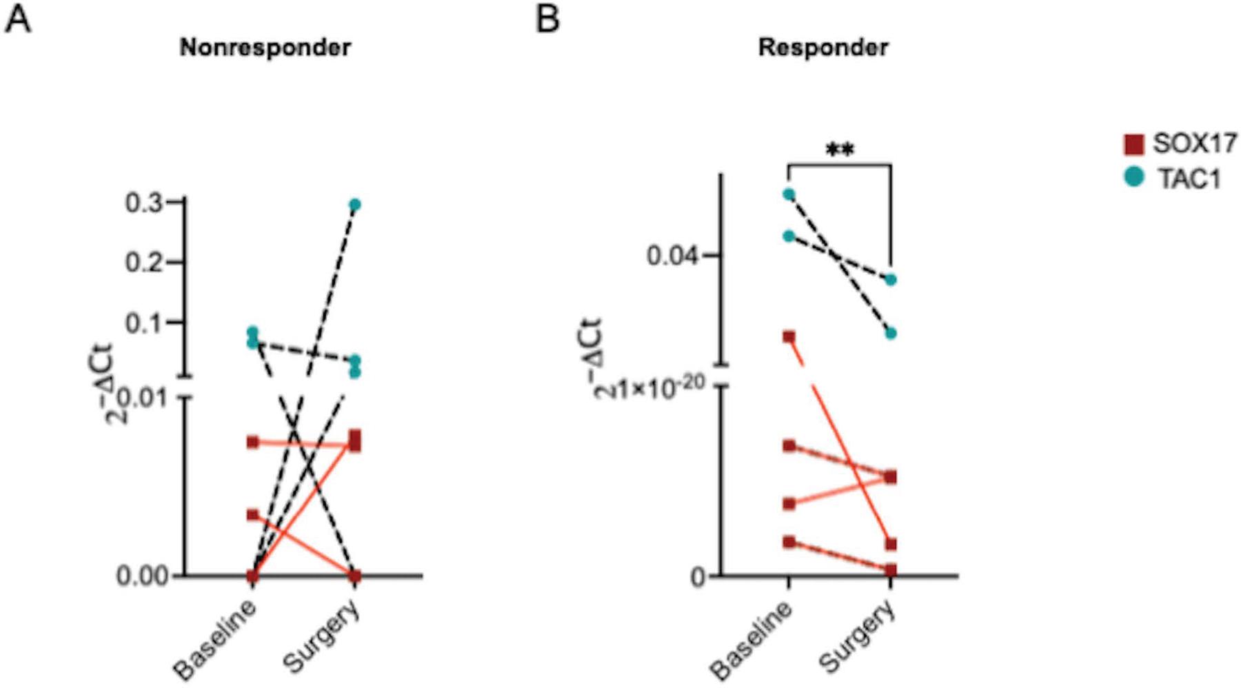 Figure 3 –