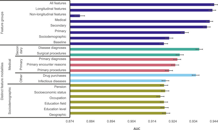 Extended Data Fig. 3