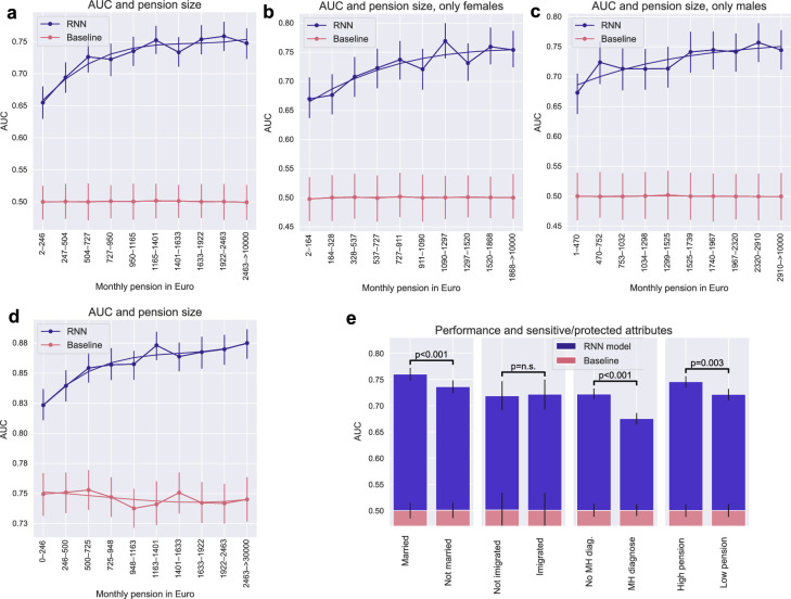 Extended Data Fig. 2