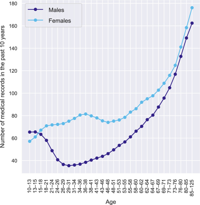 Extended Data Fig. 5