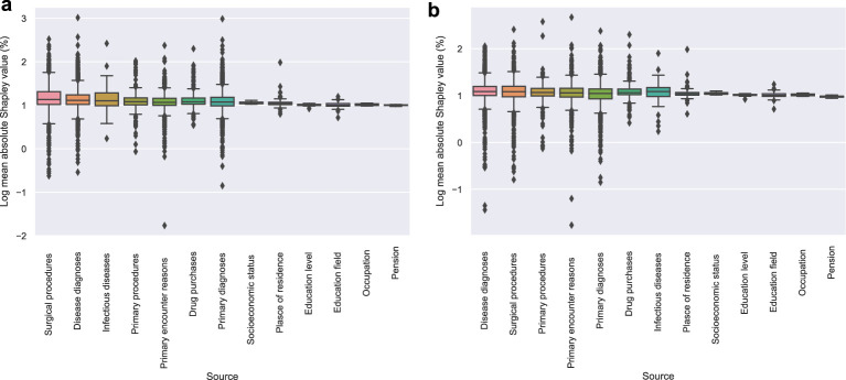 Extended Data Fig. 4