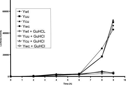 FIGURE 6.