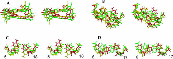 FIGURE 7.