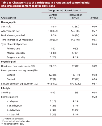 Table 1