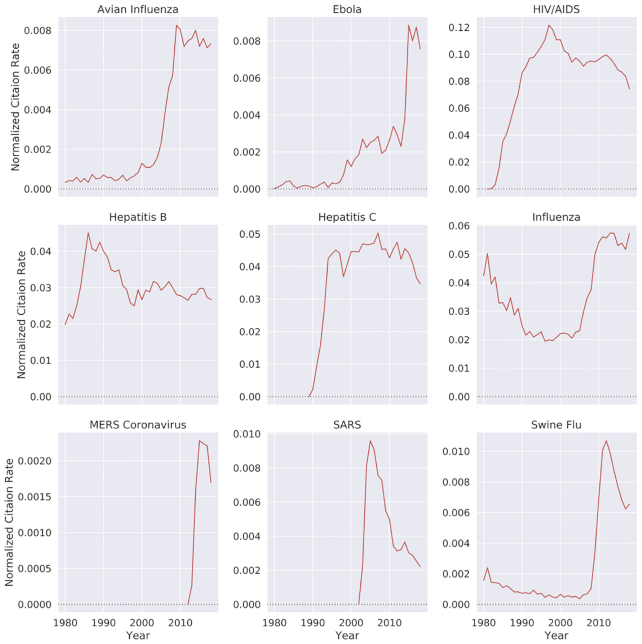 Figure 12: