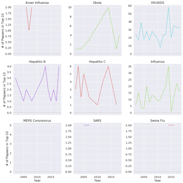 Figure 5: