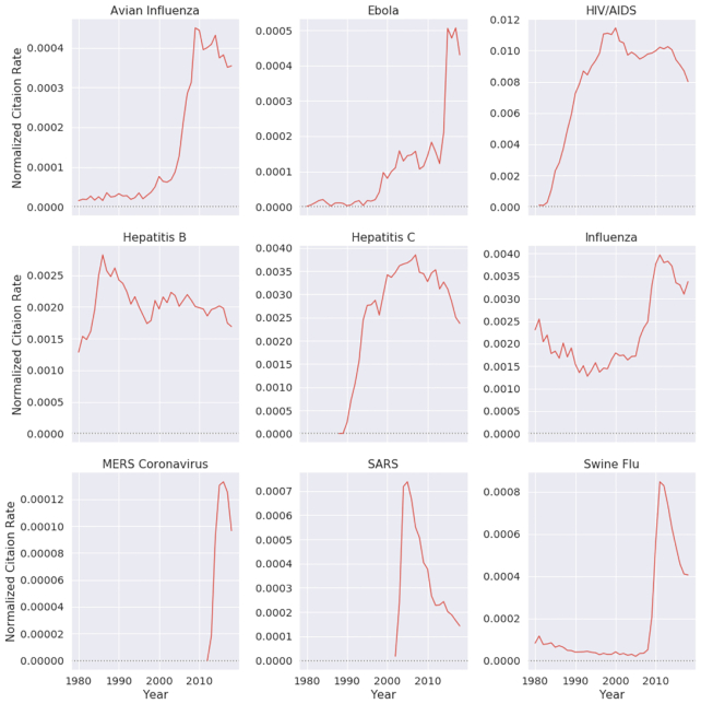 Figure 3: