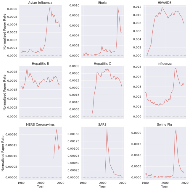 Figure 2: