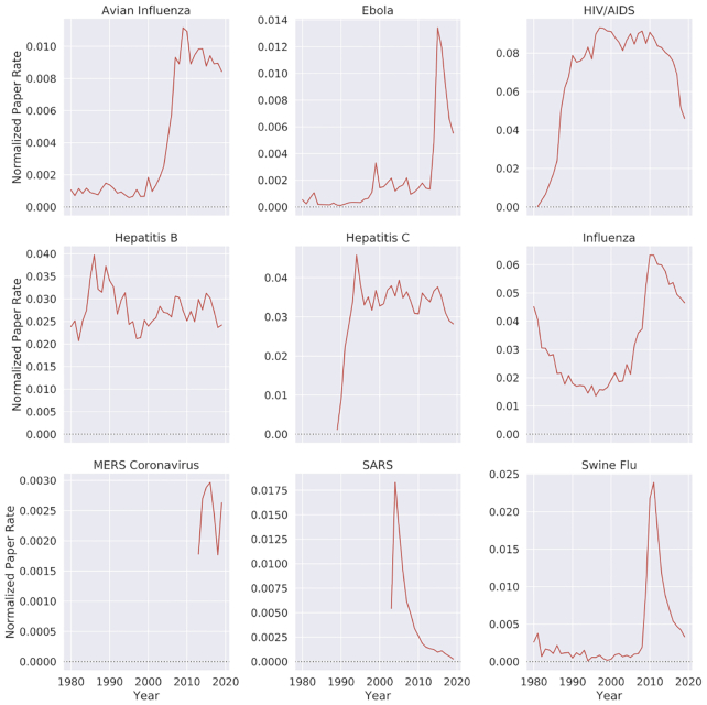 Figure 11: