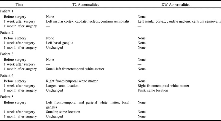 graphic file with name ajnr-22-09-06-t02.jpg