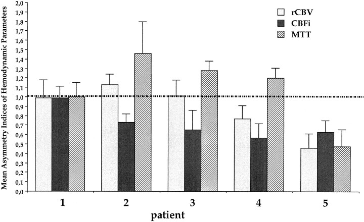 fig 3.