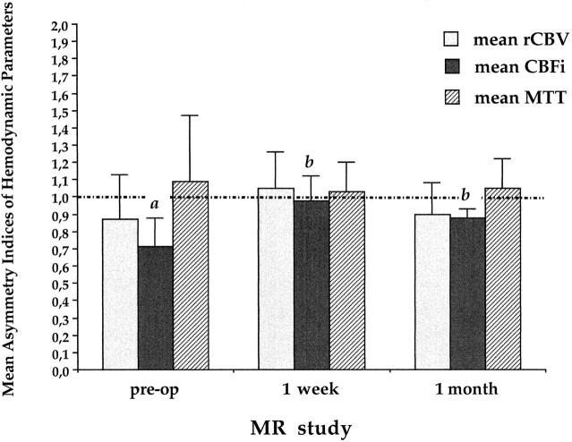 fig 2.