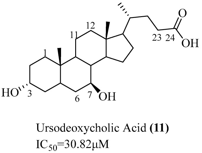 Scheme 5