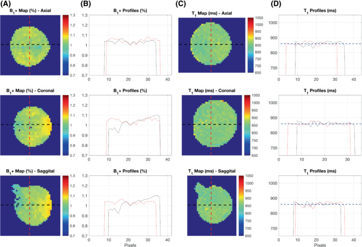 MRM-29509-FIG-0003-c