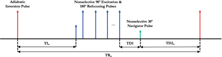 MRM-29509-FIG-0001-c