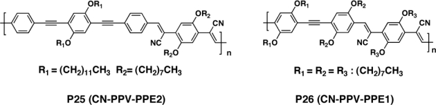 Figure 10.