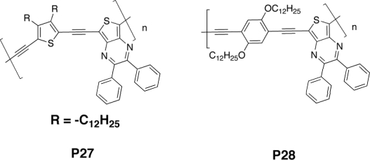 Figure 11.