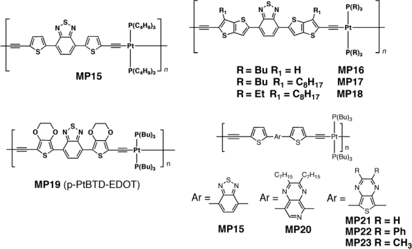 Figure 13.