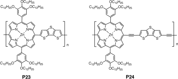 Figure 9.