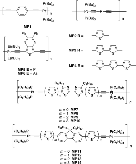 Figure 12.