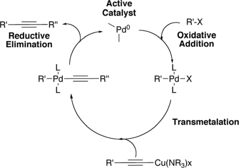 Scheme 1.