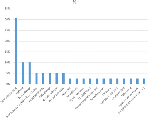 graphic file with name IID3-8-140-g005.jpg