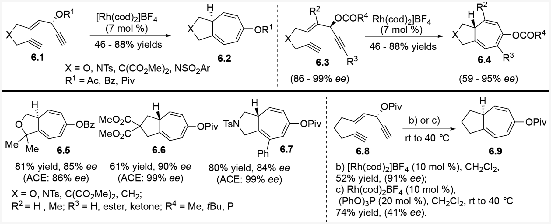 Scheme 6: