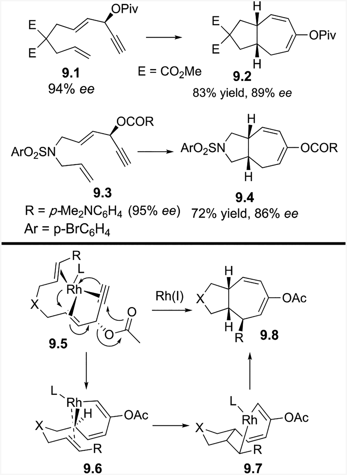 Scheme 9: