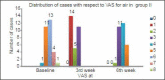 Graph 2