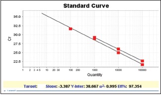 Chart 1