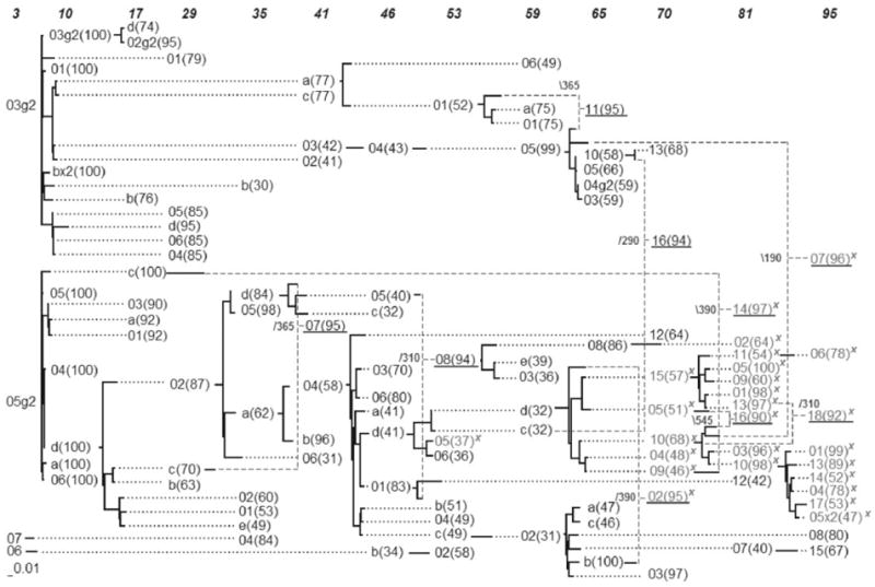 Fig. 2