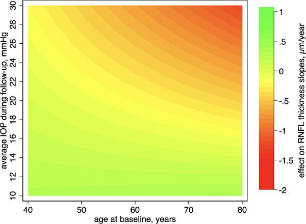 Figure 2.