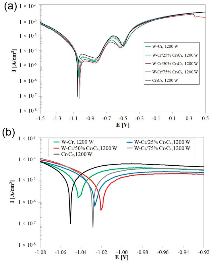Figure 24
