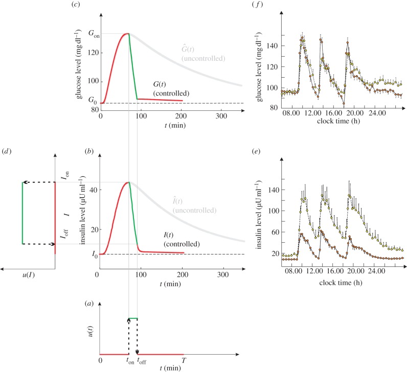 Figure 2.