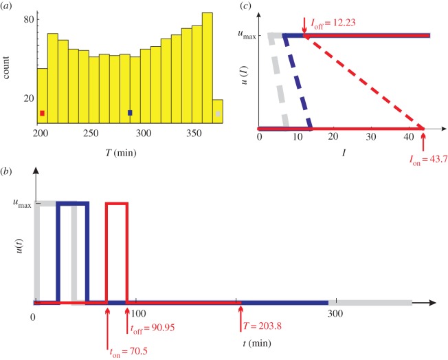 Figure 1.