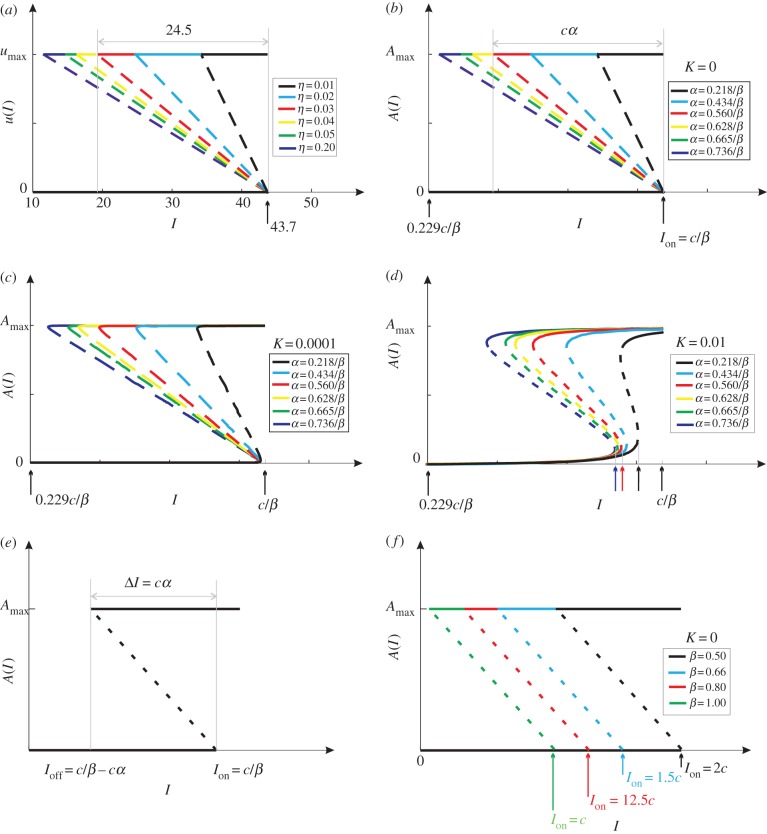 Figure 3.